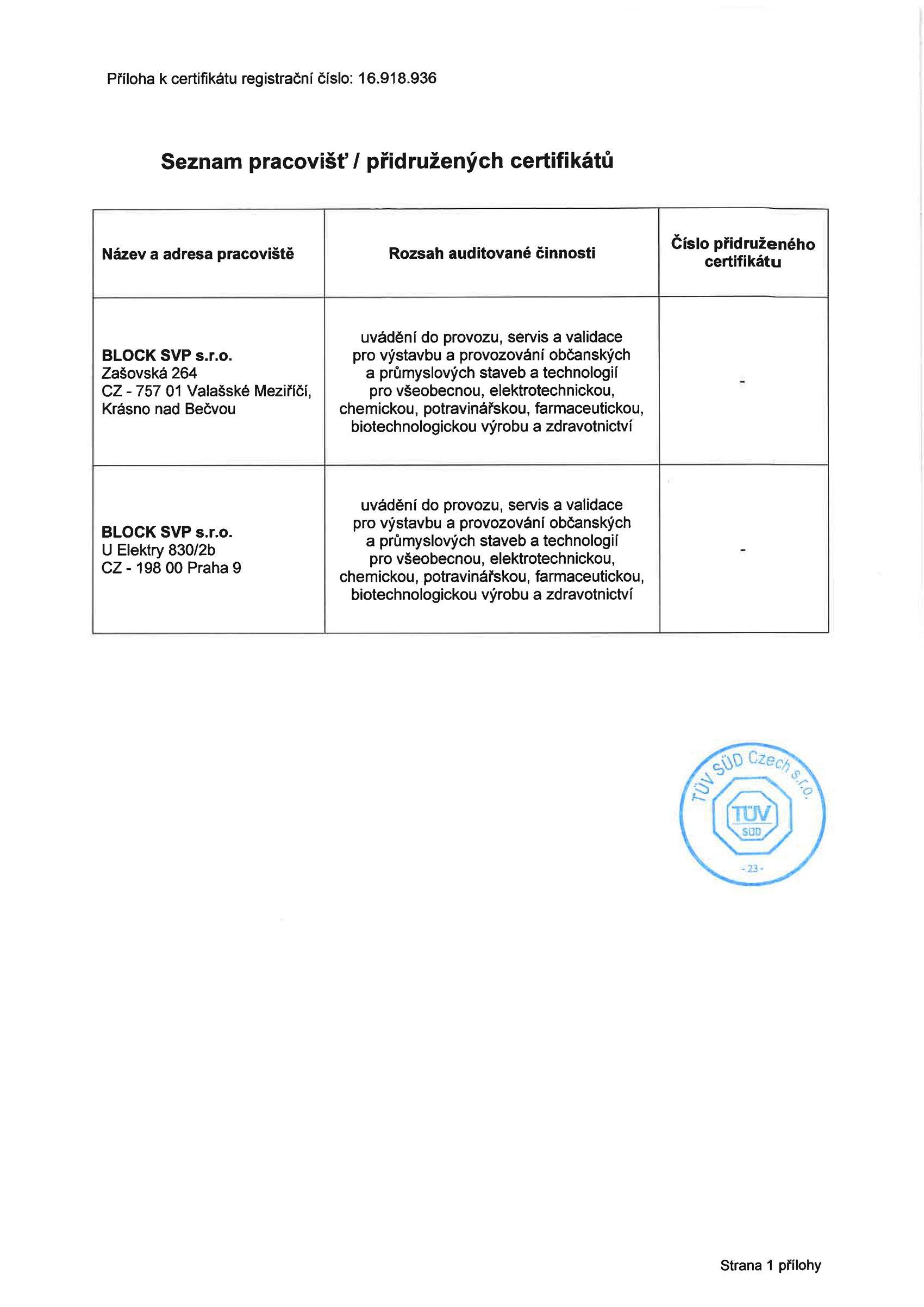 Block SVP - ČSN EN ISO 14001