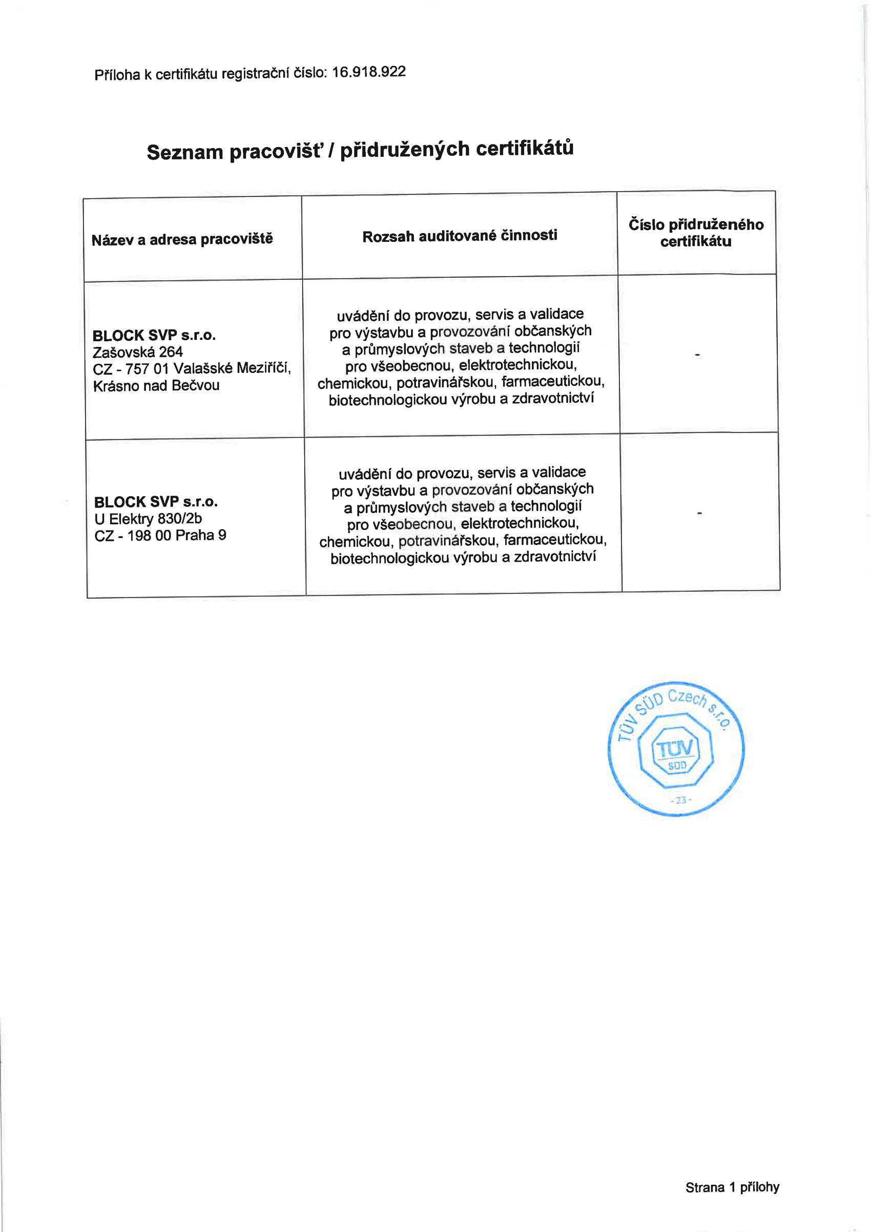 Block SVP - ČSN EN ISO 9001